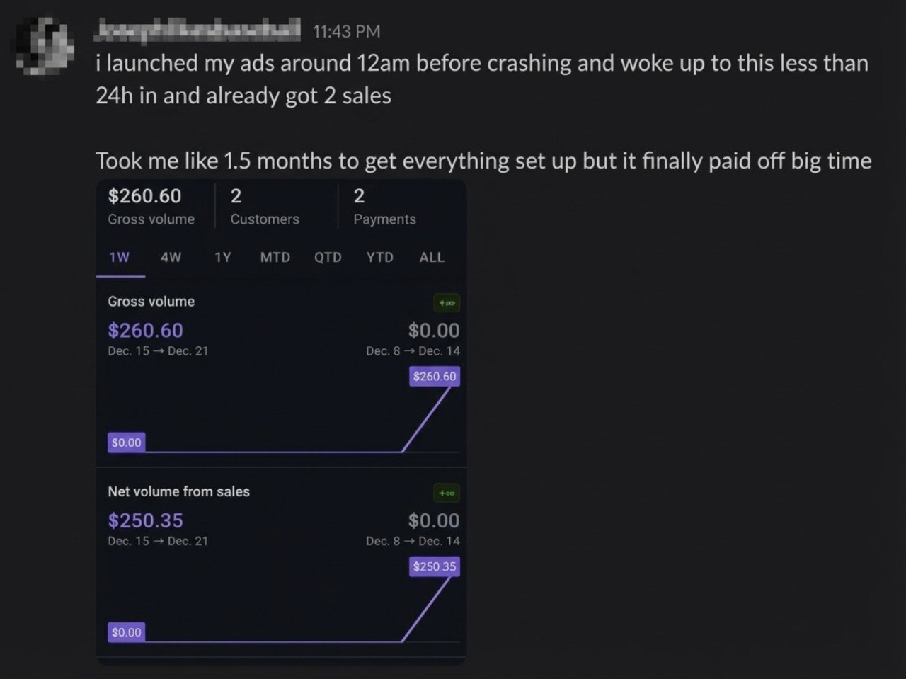 Student Stripe Dashboard — $260 Gross Volume